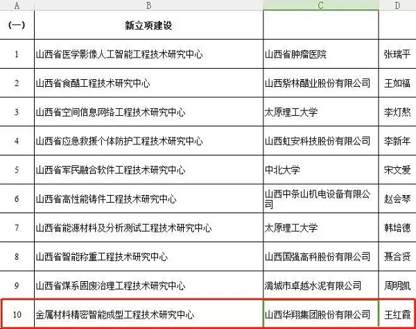 19.我司被評(píng)為2018年山西省優(yōu)秀企業(yè)-2.jpg 19.我司被評(píng)為2018年山西省優(yōu)秀企業(yè)-2.jpg