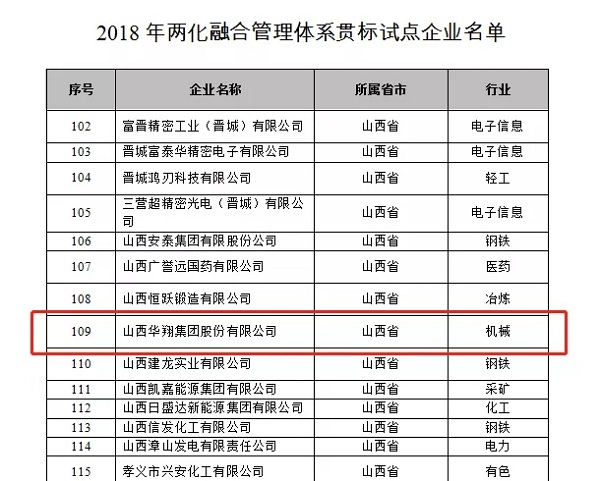 19.我司被評(píng)為2018年山西省優(yōu)秀企業(yè)-3.jpg 19.我司被評(píng)為2018年山西省優(yōu)秀企業(yè)-3.jpg